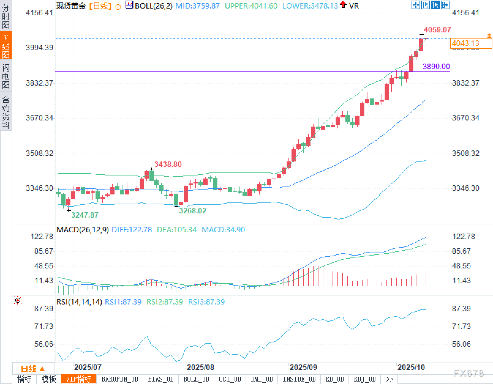 “买啥都涨”的时代里，黄金的定价锚从何而来(图2)