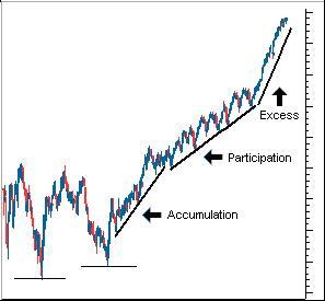 外汇技术面分析之：道氏理论(图8)