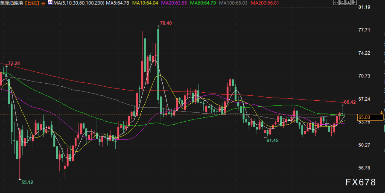 9月29日财经早餐：美联储降息押注加码支撑金价，俄愿通过对话解决冲突限制油价涨幅(图4)