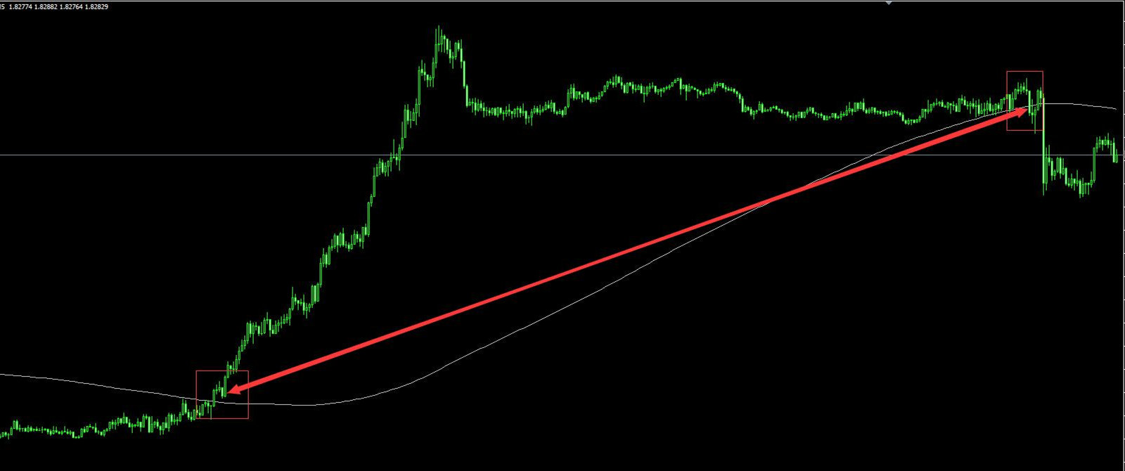 为什么用了一大堆指标还是赚不到钱？(图2)