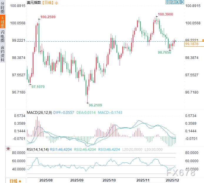 数据里的美国VS餐桌上的美国：总统说A+，百姓说活不下去(图3)