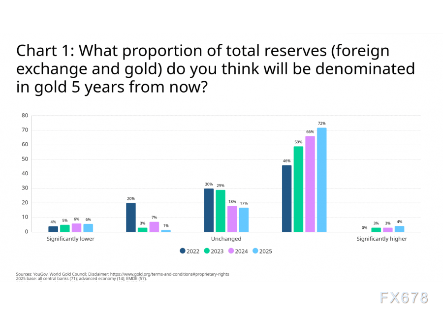 世纪变局开启！金价一度突破3500美元，创历史新高！(图2)