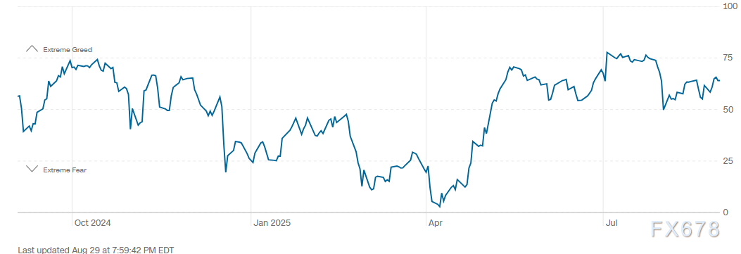 世纪变局开启！金价一度突破3500美元，创历史新高！(图4)