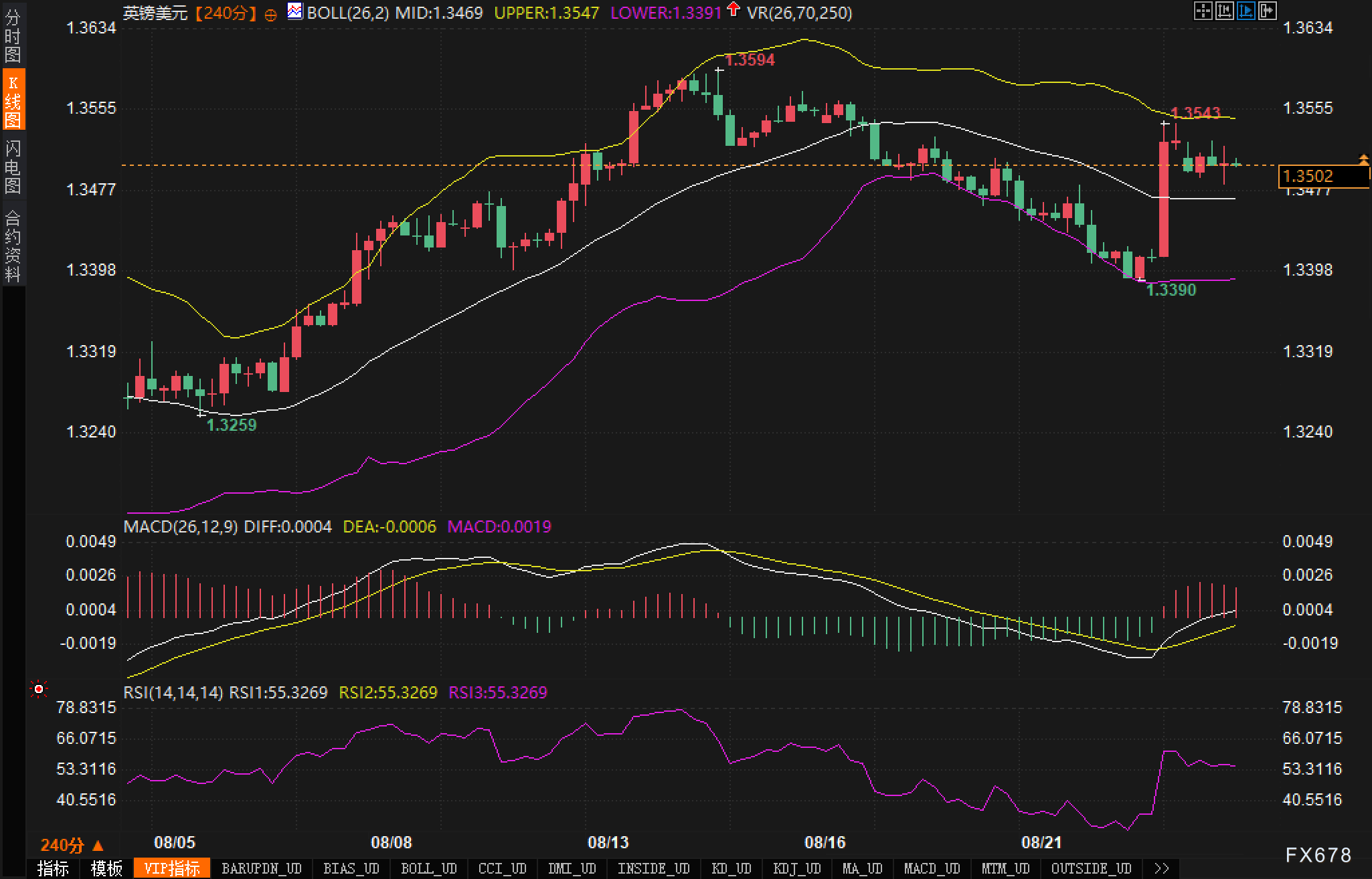 英镑守住1.35：突破在即还是上档重压？(图2)
