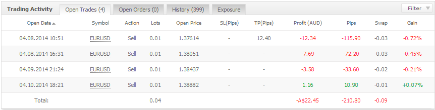 Scientific Gridder：保守的赌博外汇机器人(图1)
