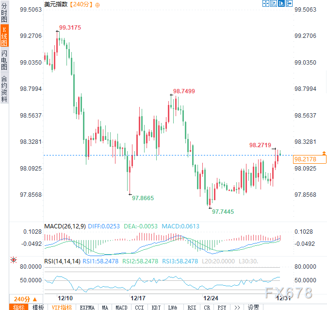 美联储深陷分歧,美元“上有顶、下有底”的格局还有多久?(图2) 美联储深陷分歧,美元“上有顶、下有底”的格局还有多久?(图2)