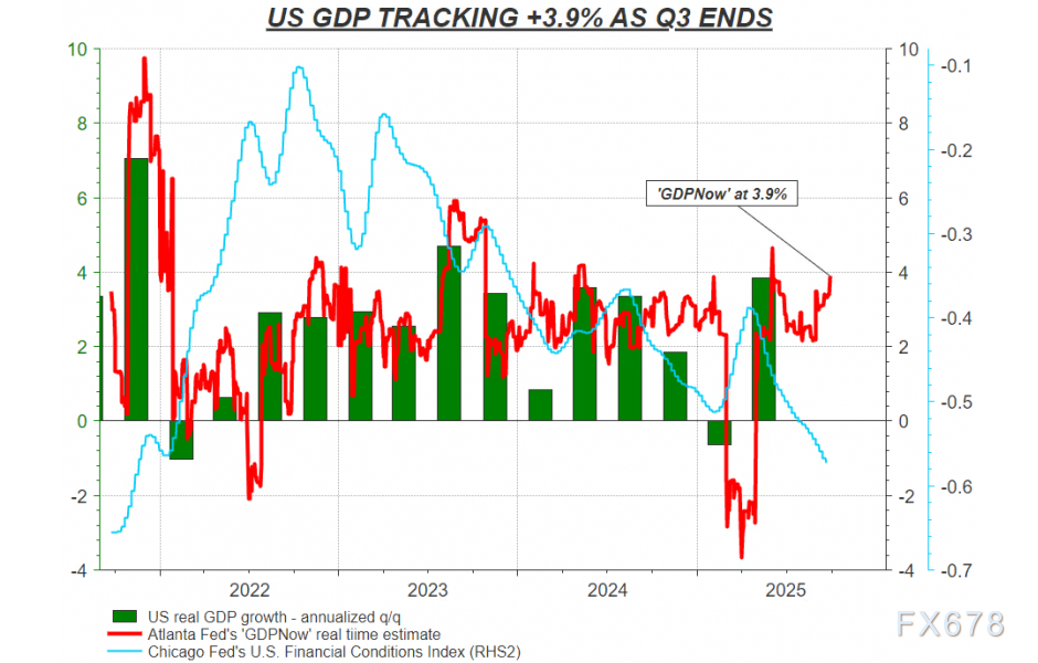 美国经济惊现60年未解谜题：4%增长与零就业创造的悖论(图2)