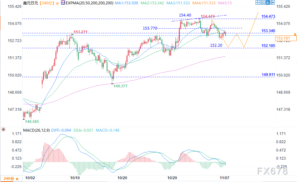 美元兑日元汇率回落，避险情绪提供支撑(图2)
