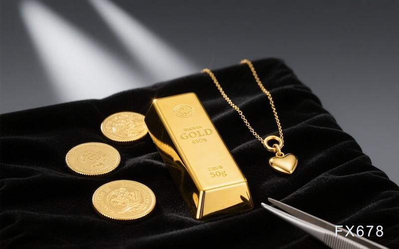 非农数据后金价波动，机构看好后市表现