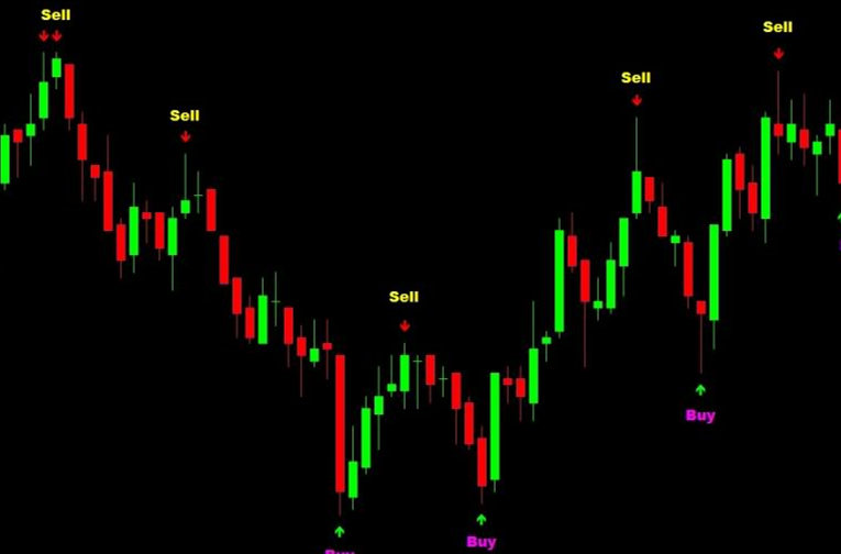 外汇交易入门：掌握走势判别方法