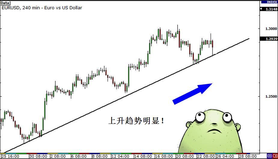 多时间框架分析技巧:时间框架混搭应用(图2) 多时间框架分析技巧:时间框架混搭应用(图2)