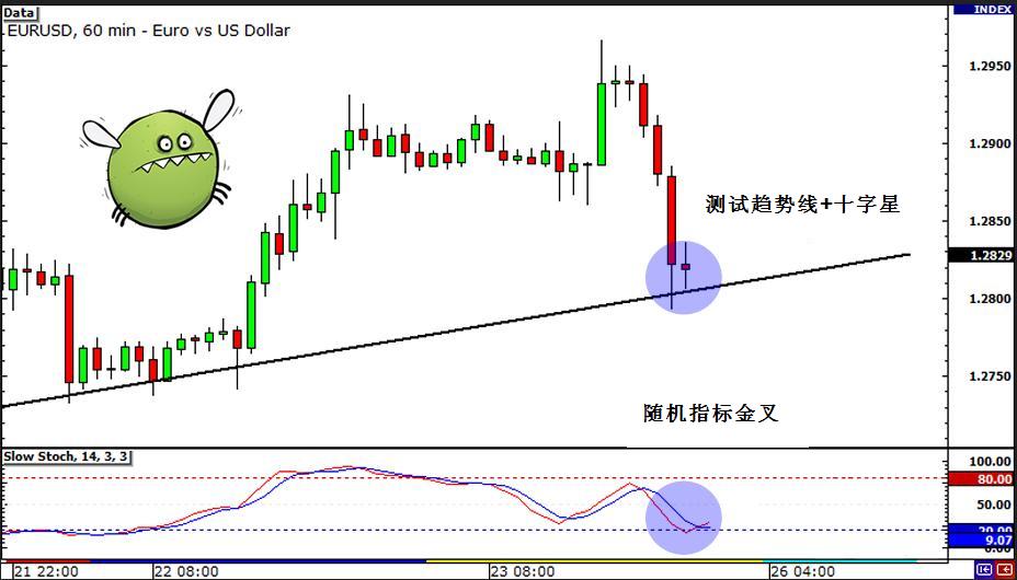 多时间框架分析技巧:时间框架混搭应用(图3) 多时间框架分析技巧:时间框架混搭应用(图3)