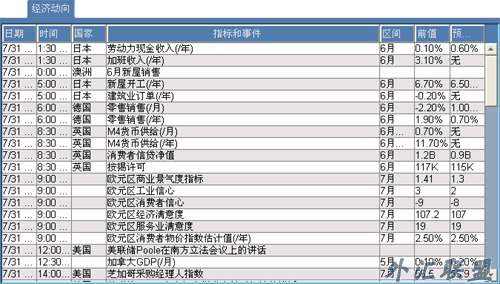 解读经济动向术语及其市场影响(图1)