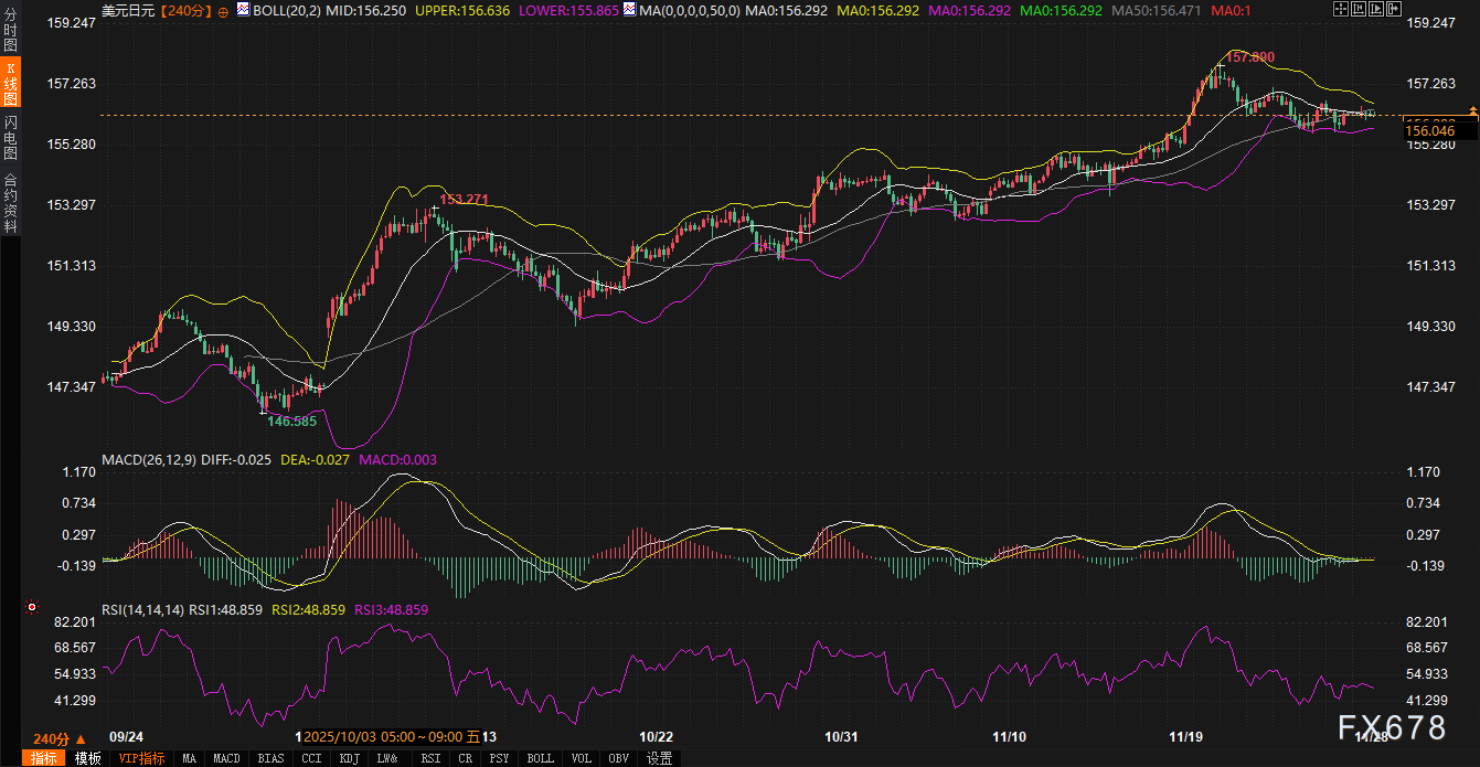 日债卖压与政策预期下的日元走势分析(图2)