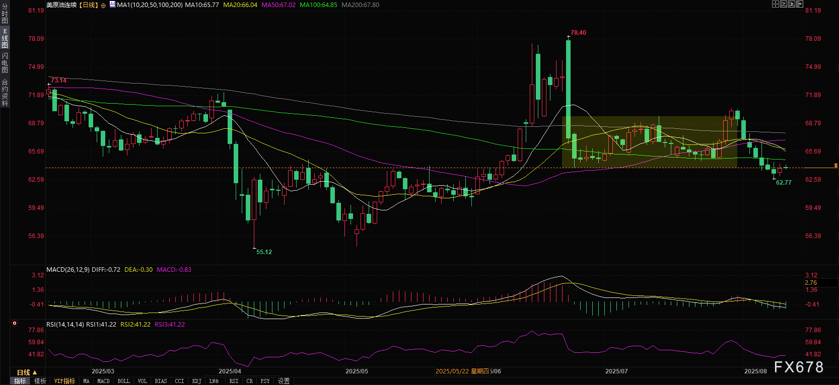 CPI数据公布前全球市场走势分析(图4)