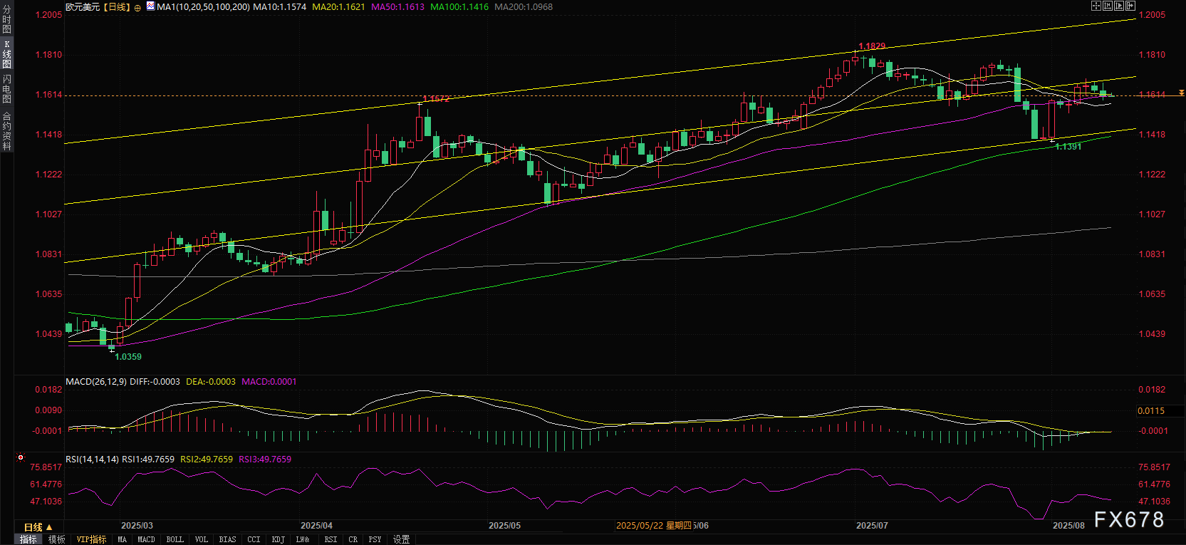 CPI数据公布前全球市场走势分析(图6)