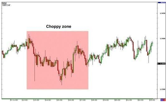 解析非主流交叉盘的特点与交易风险(图2)