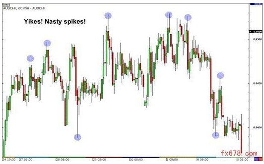 解析非主流交叉盘的特点与交易风险