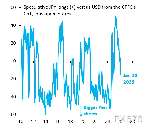 日元干预为何难以奏效？剖析其背后的深层原因(图2)
