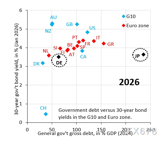 日元干预为何难以奏效？剖析其背后的深层原因(图3)