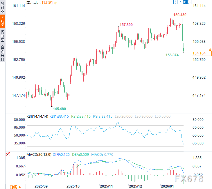 日元干预为何难以奏效？剖析其背后的深层原因(图4)