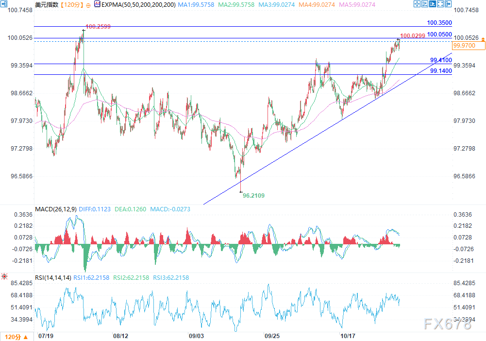 美元走势分析：聚焦ADP与PMI数据，探寻利率前景(图2)