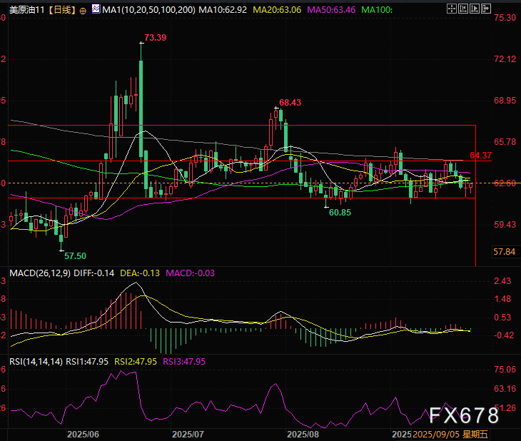 油价波动欧洲数据支撑德璞看后市(图2)