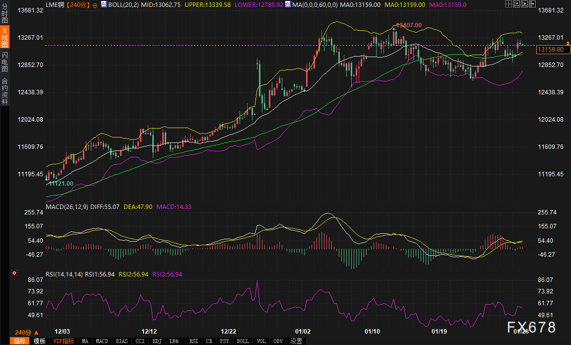 铜价高位运行需关注回调风险(图2)