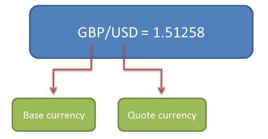 外汇入门：如何投资外汇及市场赚钱技巧(图3)