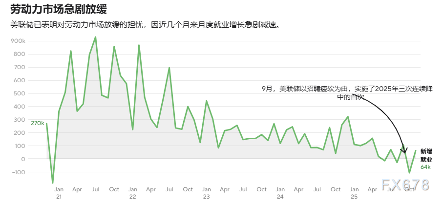 2025美国经济韧性增长，2026年或面临新挑战(图3)