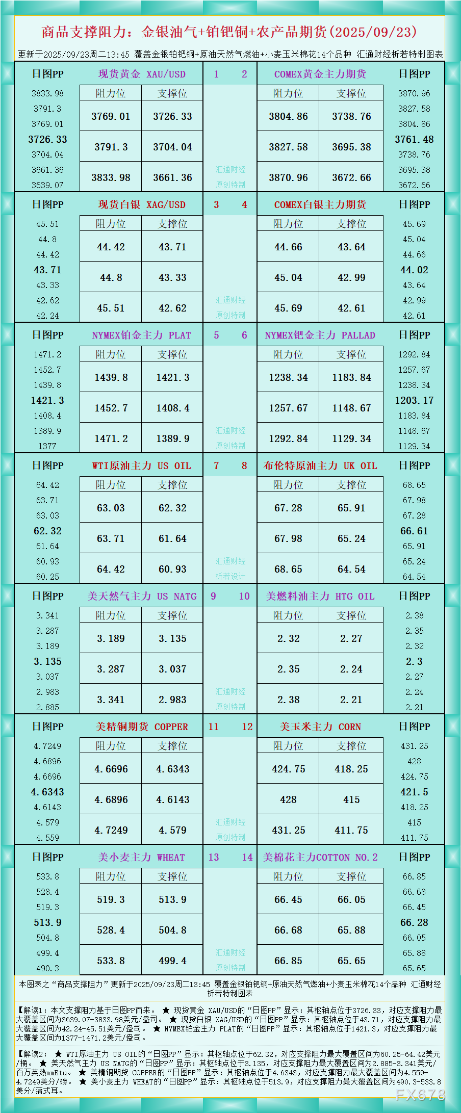 商品支撑阻力图析:金银铂钯铜油气与农产品行情(图1) 商品支撑阻力图析:金银铂钯铜油气与农产品行情(图1)