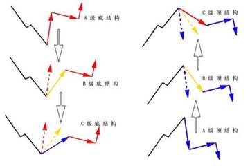 外汇技术分析经典理论 dooprime德璞资本官网解析(图4) 外汇技术分析经典理论 dooprime德璞资本官网解析(图4)