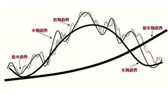外汇技术分析经典理论 dooprime德璞资本官网解析(图2) 外汇技术分析经典理论 dooprime德璞资本官网解析(图2)