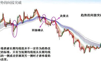 外汇技术分析经典理论 dooprime德璞资本官网解析(图3) 外汇技术分析经典理论 dooprime德璞资本官网解析(图3)