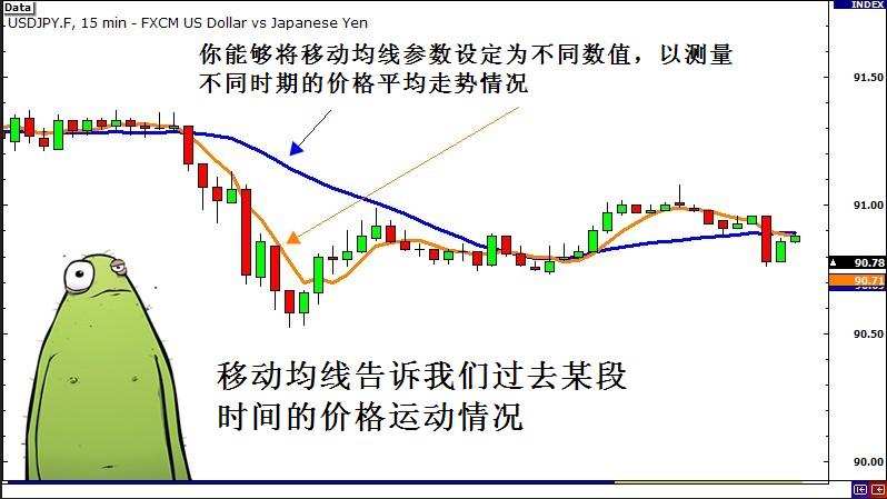 外汇交易:突破与假突破中的波动测量方法(图1) 外汇交易:突破与假突破中的波动测量方法(图1)
