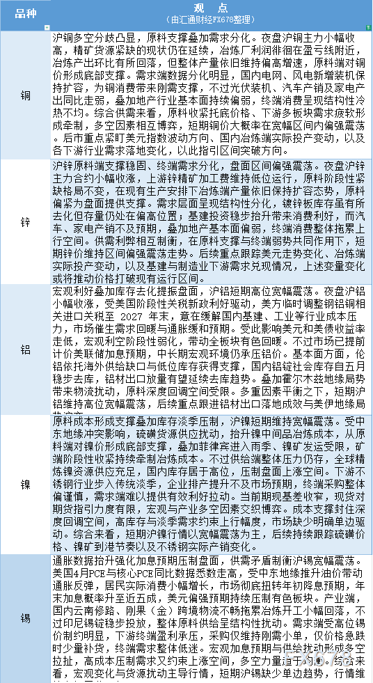 德璞:6月3日有色系期货观点汇总(图1) 德璞:6月3日有色系期货观点汇总(图1)
