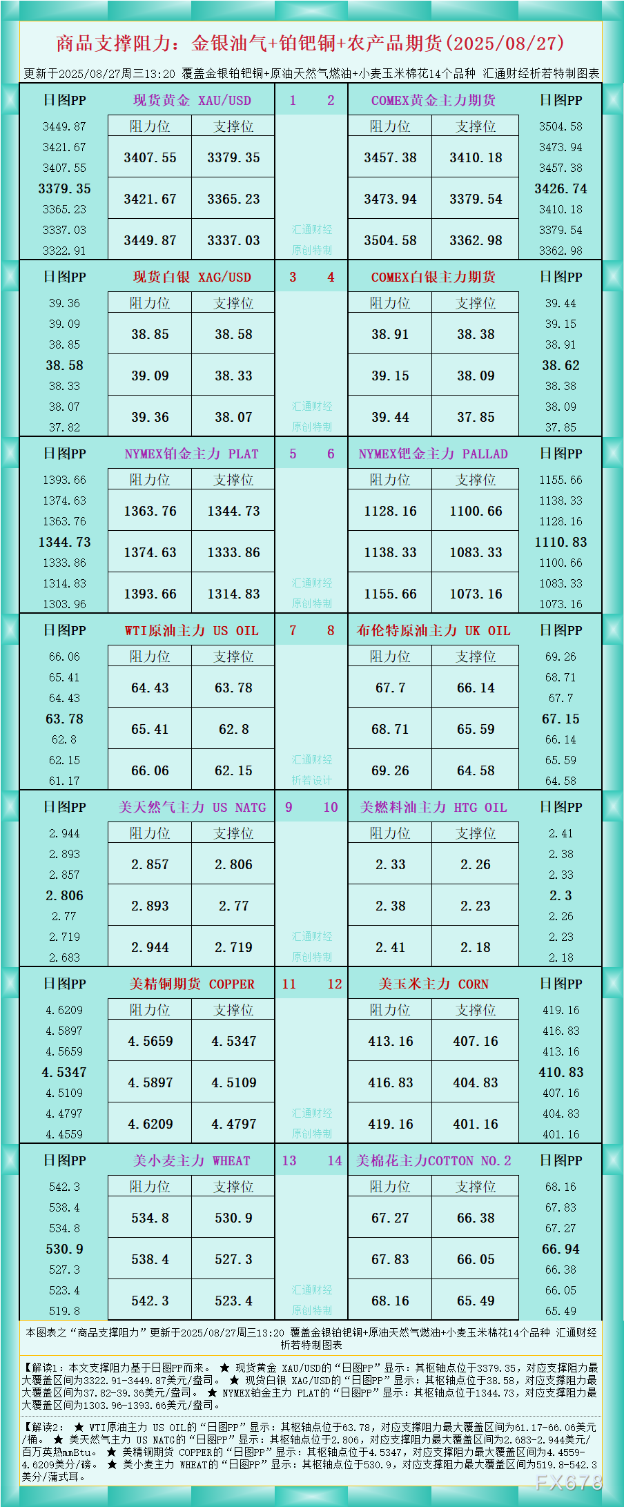 商品支撑阻力图:金银油气等14品种(8月27日)(图1) 商品支撑阻力图:金银油气等14品种(8月27日)(图1)