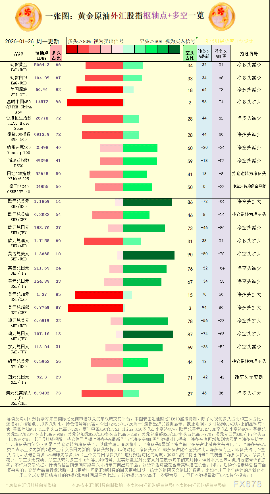 2026年1月26日:黄金原油外汇多空信号一览(图1) 2026年1月26日:黄金原油外汇多空信号一览(图1)