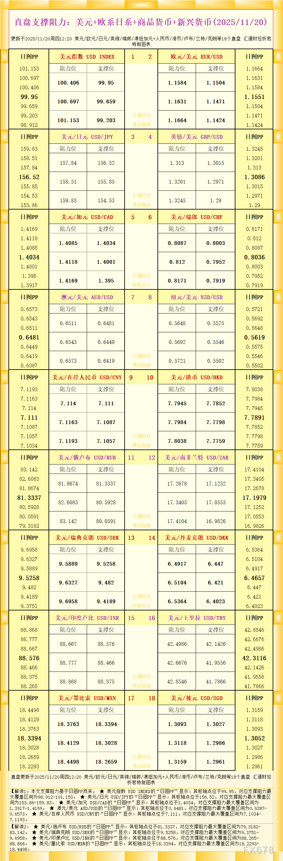18个直盘外汇支撑阻力速览(图1) 18个直盘外汇支撑阻力速览(图1)