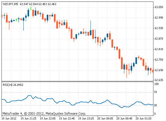 相对强弱指数(RSI)技术指标运用方法解析