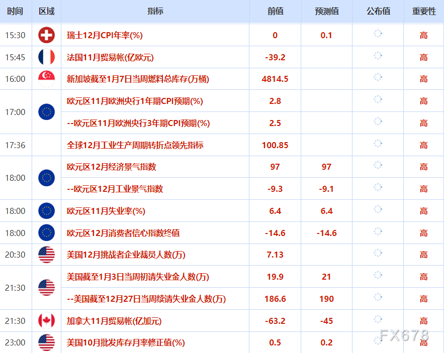 1月8日财经早餐:投资者谨慎金价波动,关注非农数据(图2) 1月8日财经早餐:投资者谨慎金价波动,关注非农数据(图2)