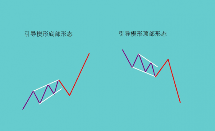 dooprime德璞资本官网外汇右侧顺势交易法