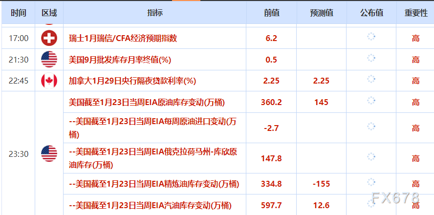 金价创高,油价受风暴影响上涨(图2) 金价创高,油价受风暴影响上涨(图2)