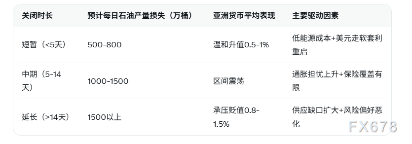 油价走低 美元风险溢价有望收窄(图2) 油价走低 美元风险溢价有望收窄(图2)