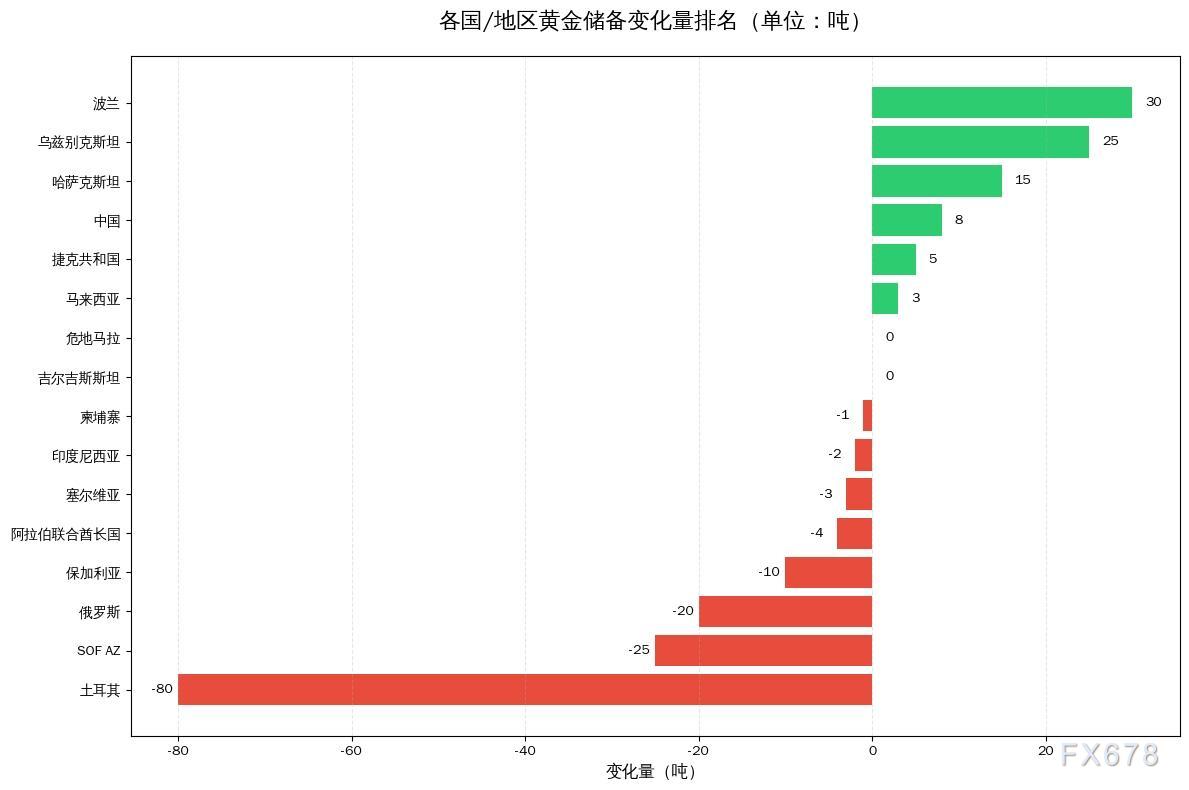 为何黄金自伊朗冲突来未发挥避险资产作用?(图2) 为何黄金自伊朗冲突来未发挥避险资产作用?(图2)